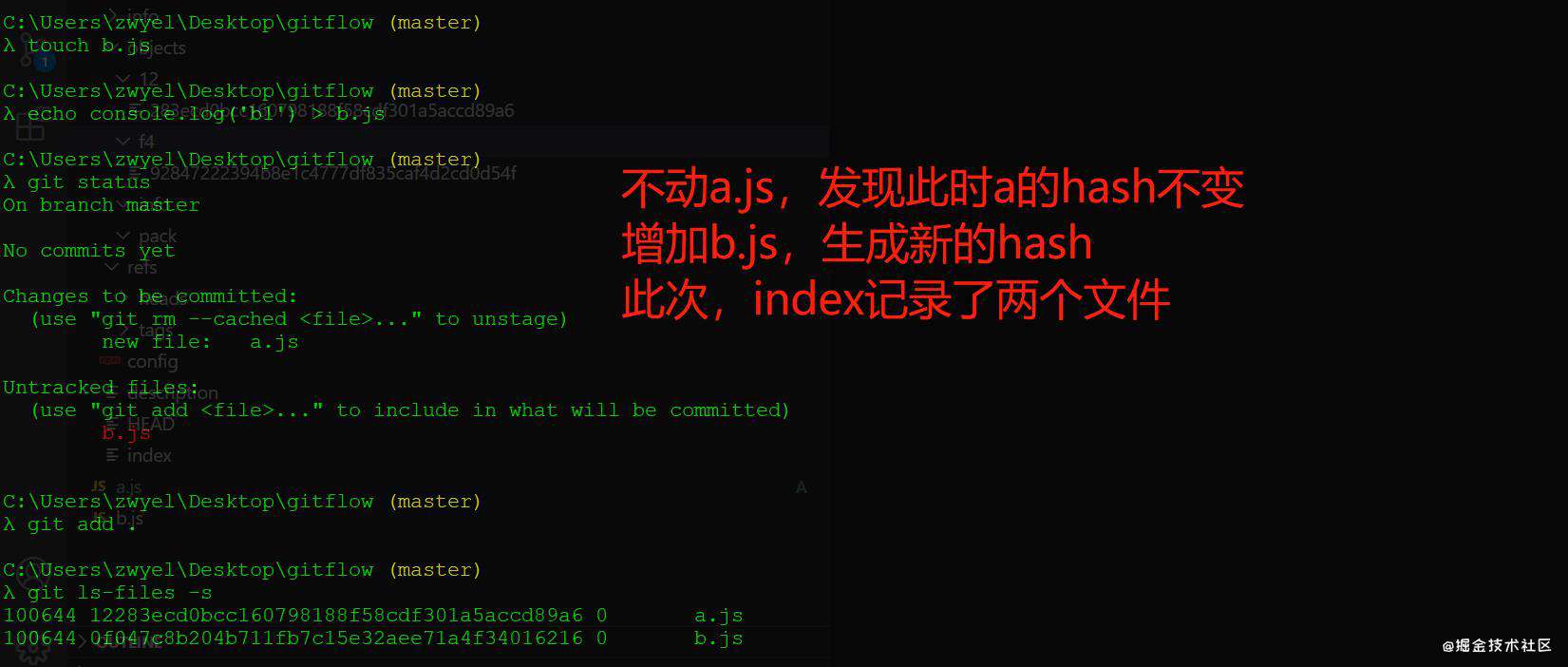 git 原理分析